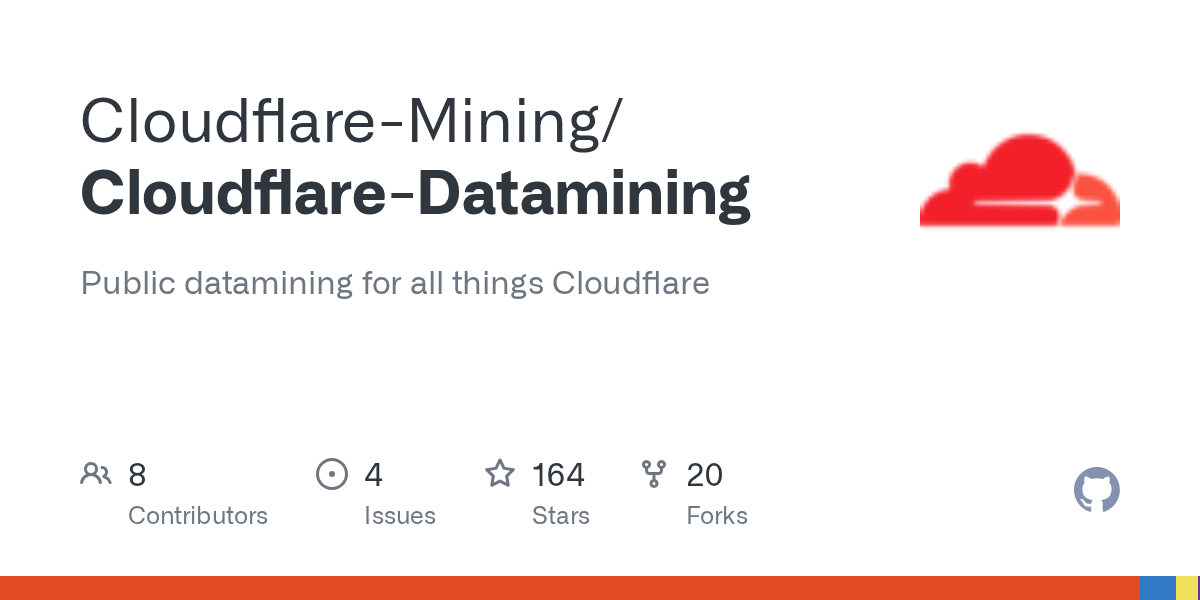 Cloudflare-Datamining