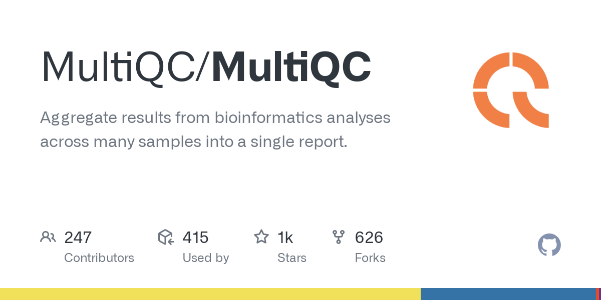 MultiQC