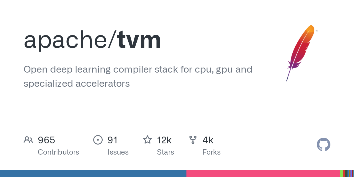 tvm