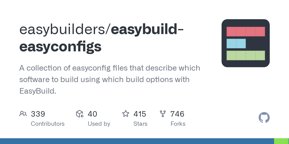 easybuild-easyconfigs