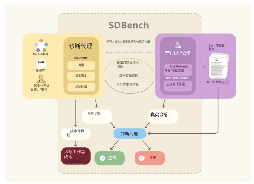上传的图片
