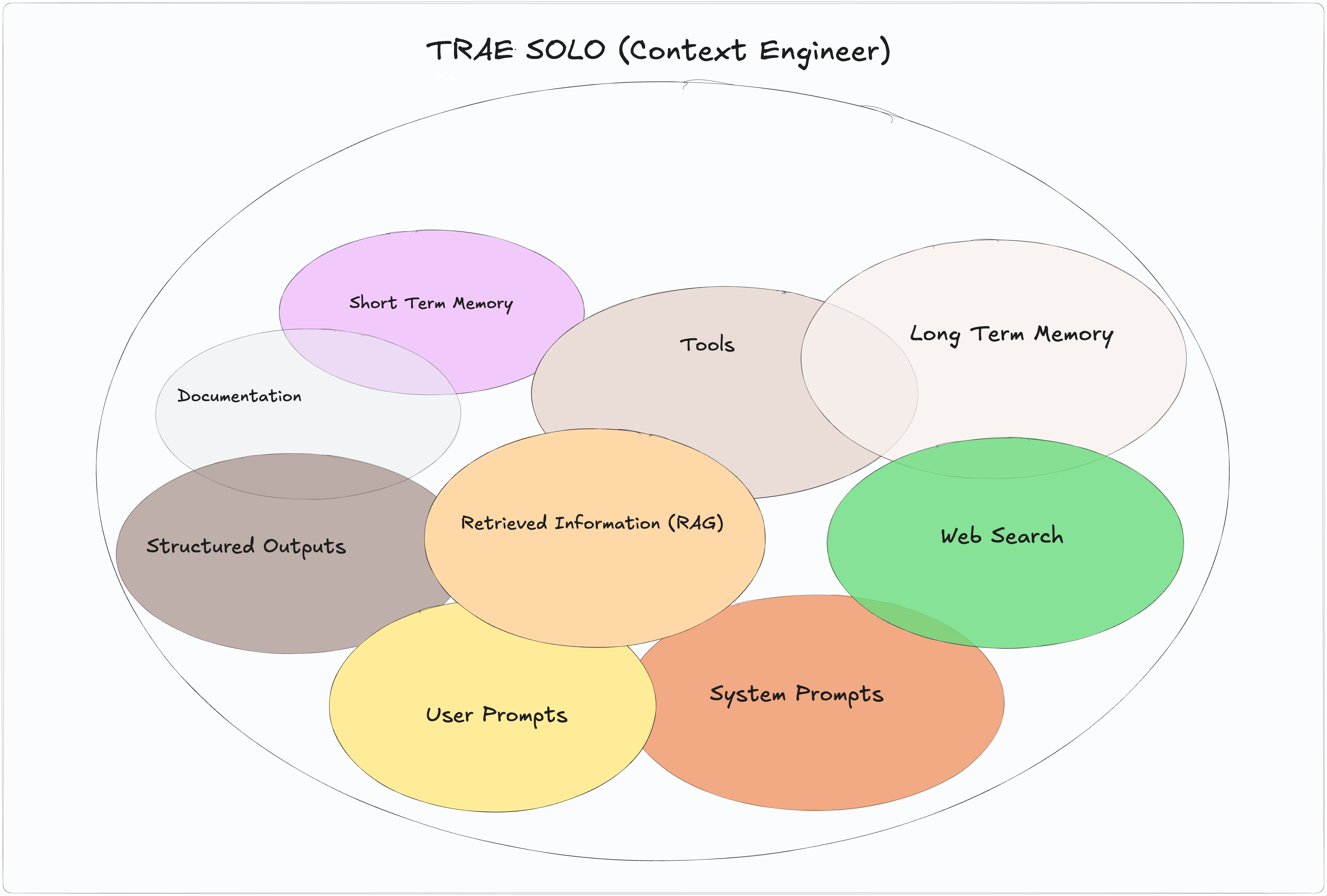 SOLO-ContextEngineering.a6b0be4a.png